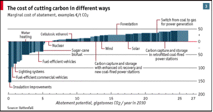 co23