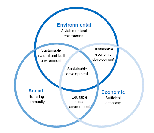 sustainablility2